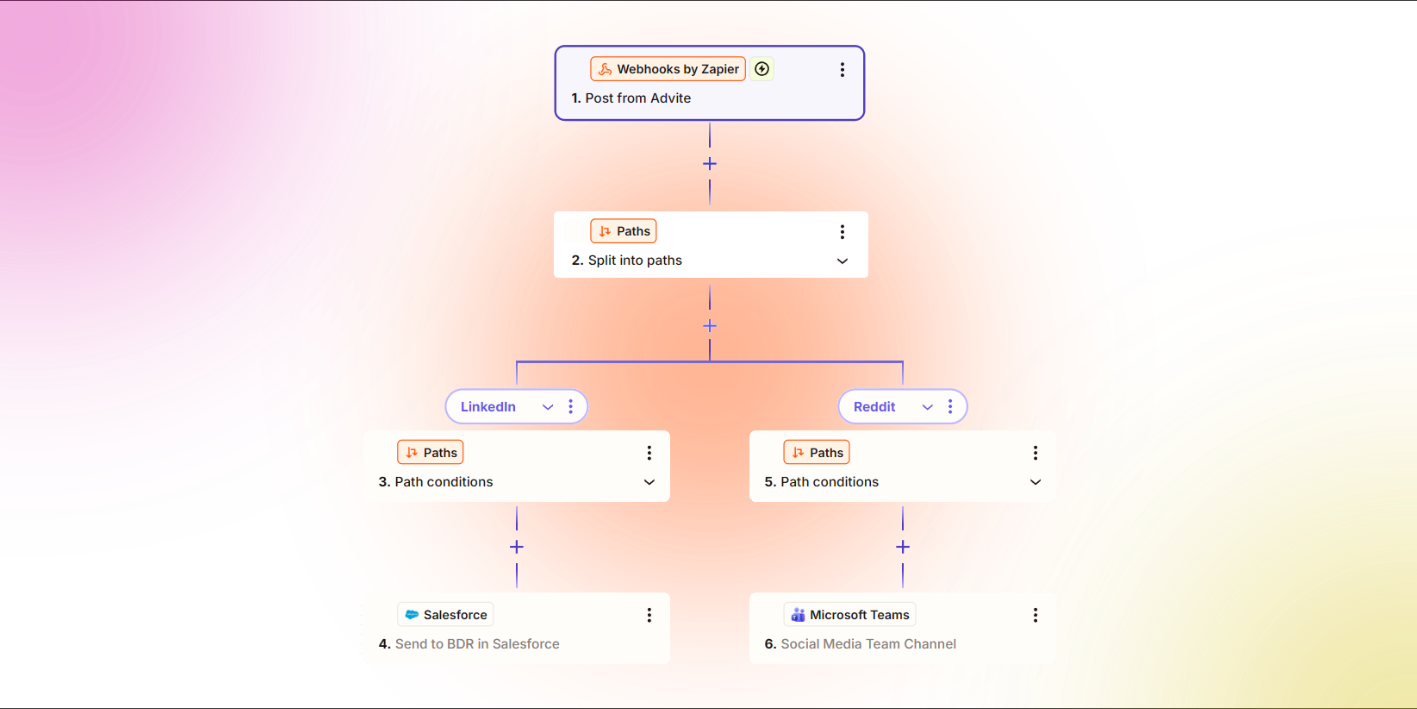 Zapier
